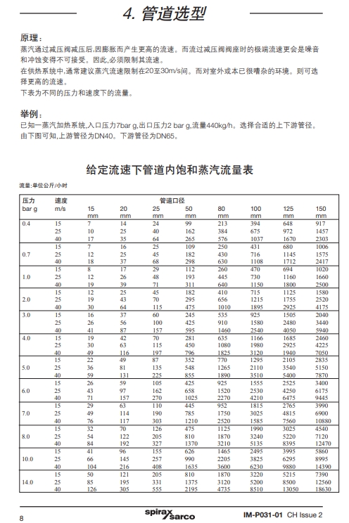 斯派莎克減壓閥25P說明書8