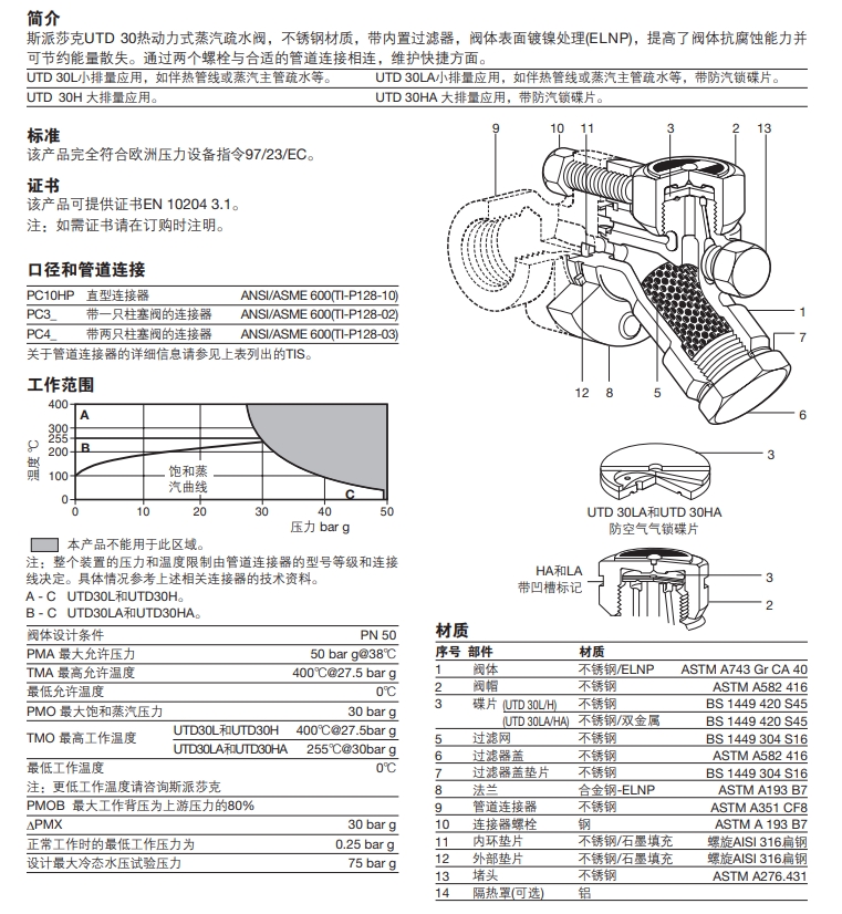 UTD30, UTD30LA, UTD30H和UTD30HA熱動(dòng)力式蒸汽疏水閥結(jié)構(gòu)，零件材質(zhì)