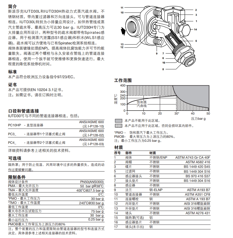 IUTD30L和IUTD30H熱動(dòng)力蒸汽疏水閥材質(zhì)，結(jié)構(gòu)圖