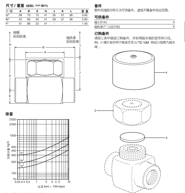 TD10M熱動(dòng)力蒸汽疏水閥尺寸重量圖
