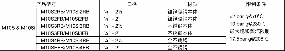 斯派莎克球閥M10S參數(shù)